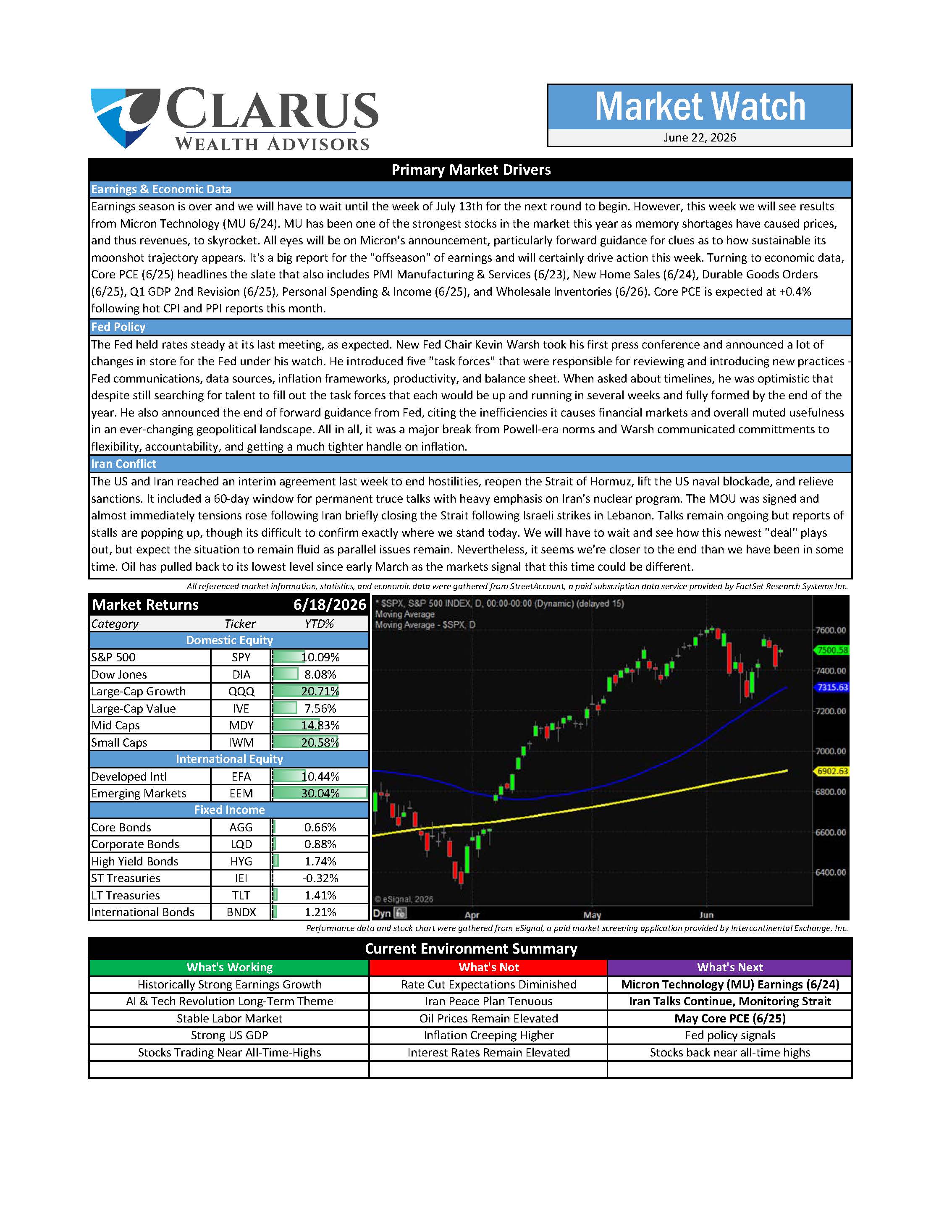 Clarus Market Watch 6.22.26_Page_1.jpg