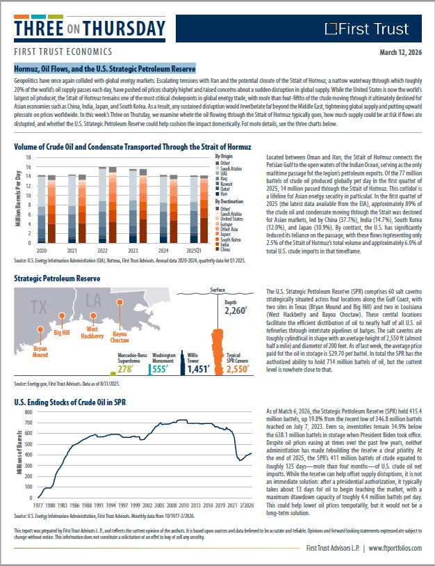 FIrst Trust Three on Thursday 3.12.26.jpg
