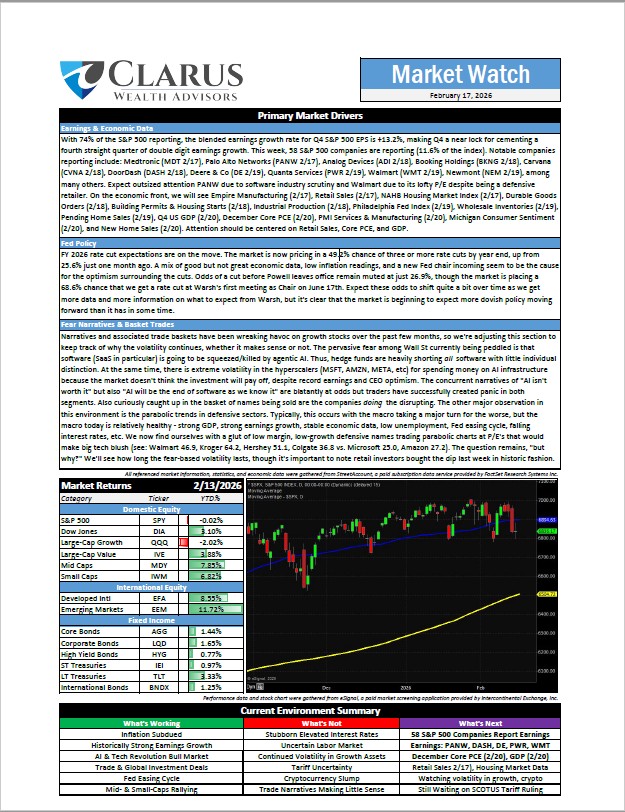 Marketwatch 2.17.26.jpg