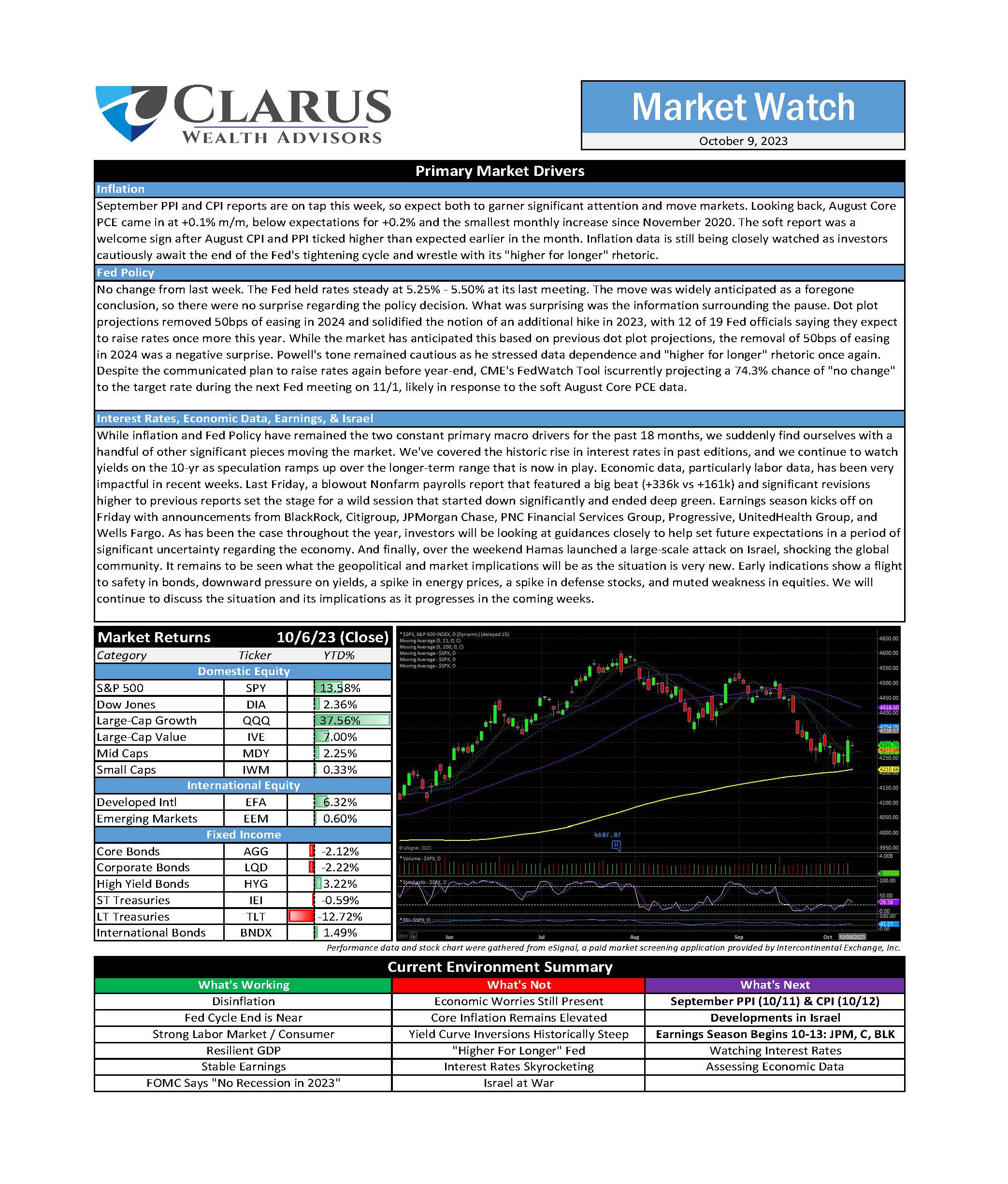 clarus_market_watch_10.09.23_Page_1.jpg